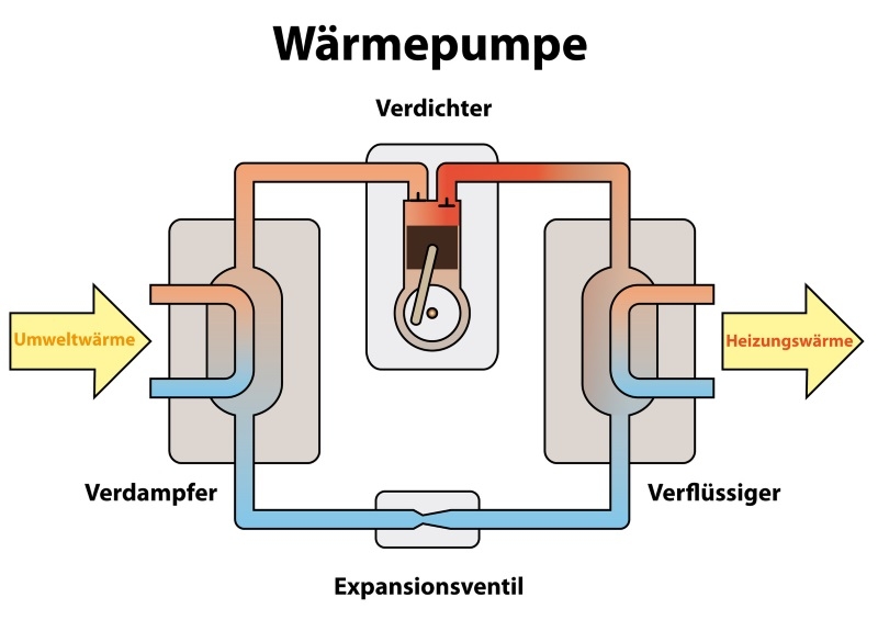 bild waermepumpen 1